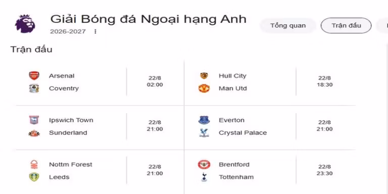 Lịch Thi Đấu Ngoại Hạng Anh Mới Nhất Hôm Nay